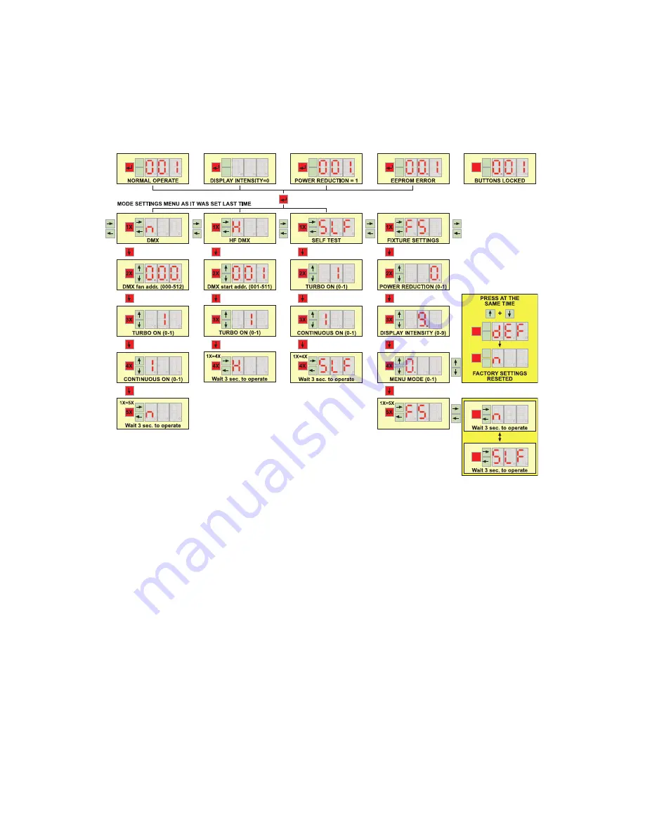 Solaris Quasar Operating Instructions Manual Download Page 17