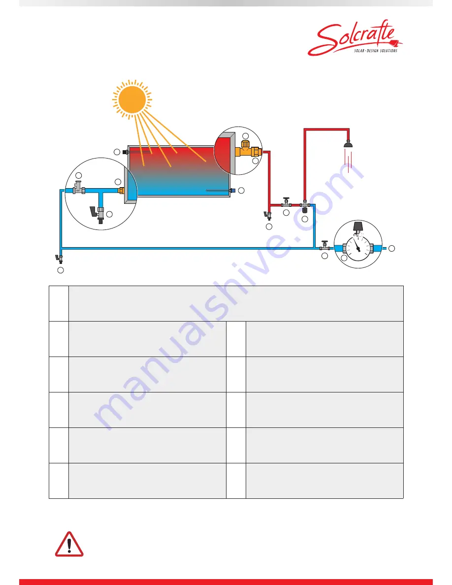 Solcrafte 100 Installation Instructions Manual Download Page 9