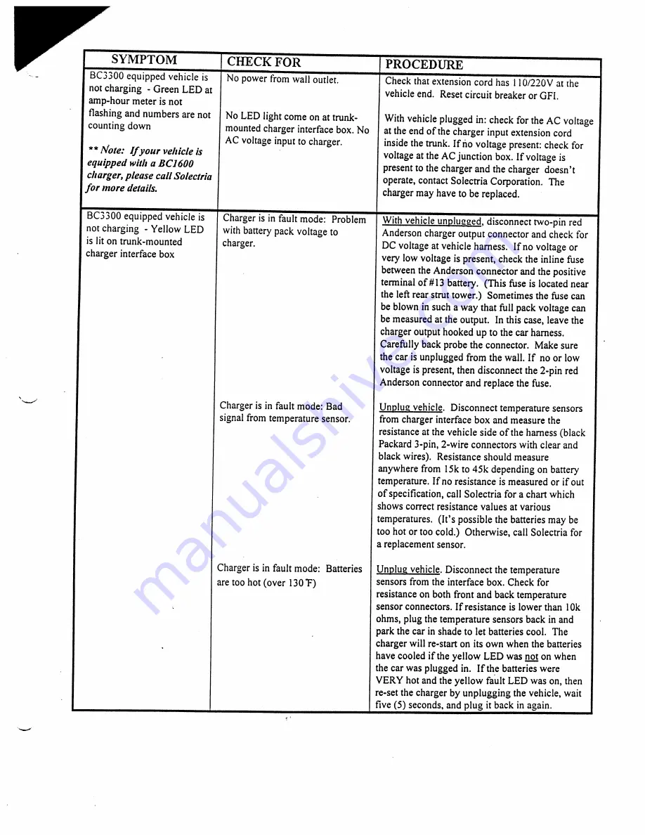 Solectria Corporation 1997 Force Скачать руководство пользователя страница 53