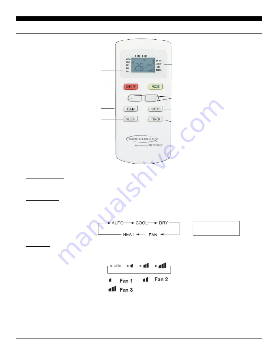 Soleus Air GB-PAC-08E4 Скачать руководство пользователя страница 9