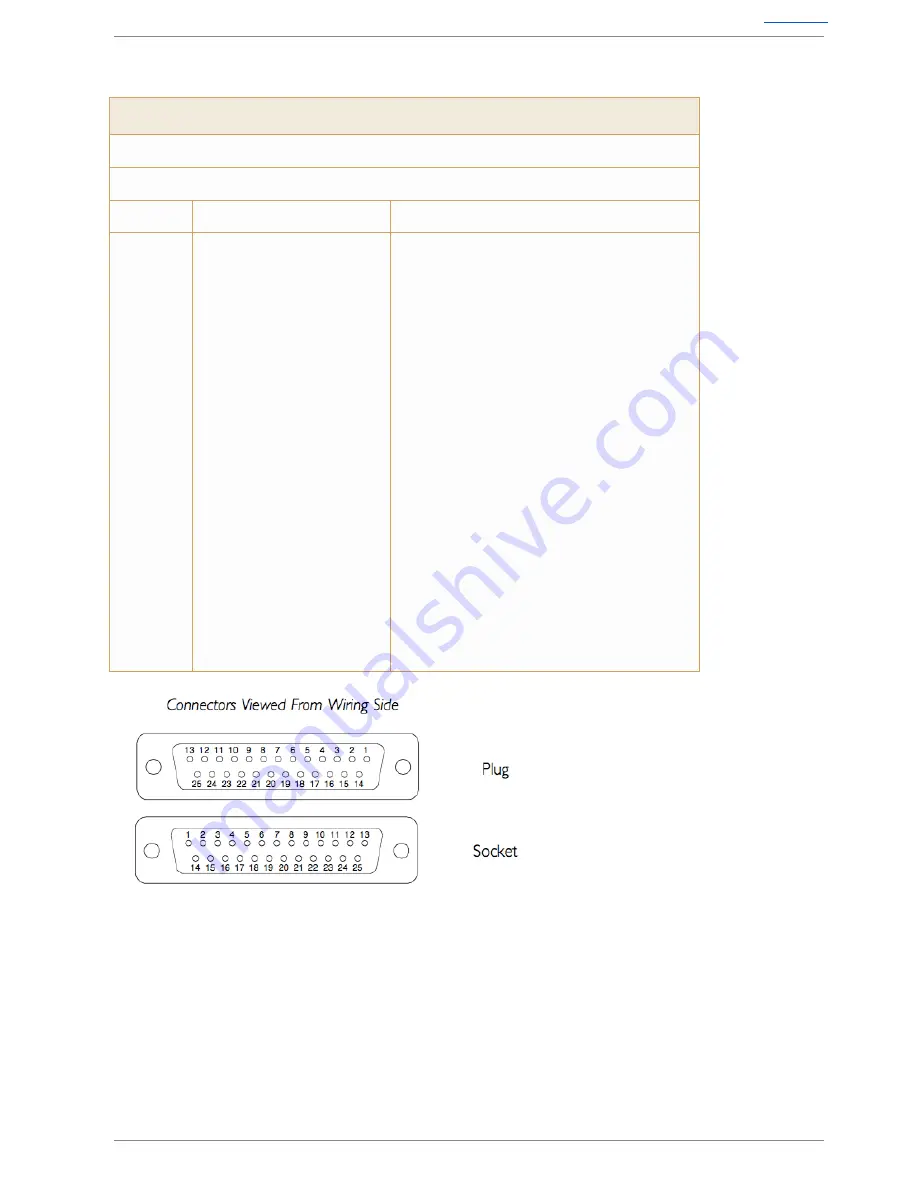 Solid State Logic A16.D16 Скачать руководство пользователя страница 18