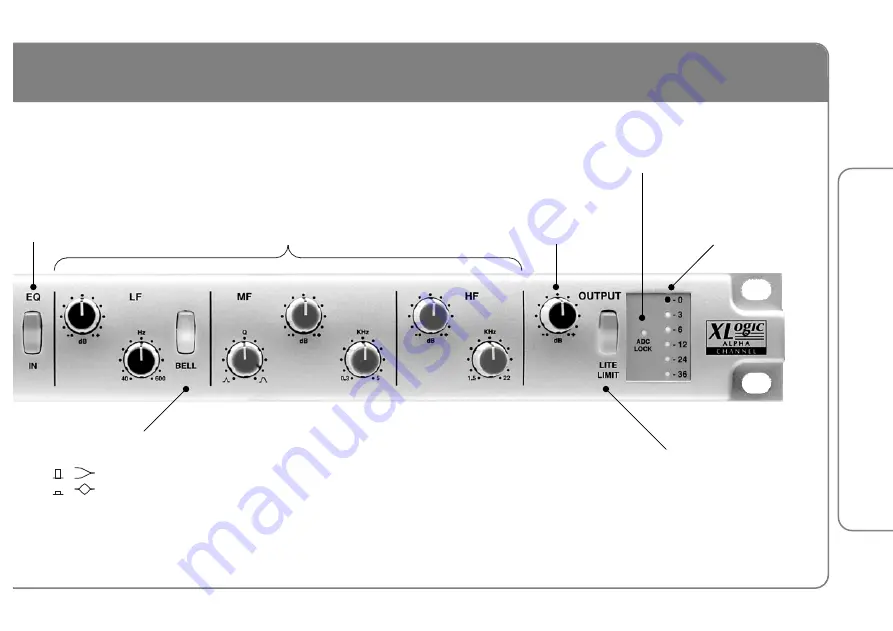 Solid State Logic Alpha Channel Installation Manual Download Page 9