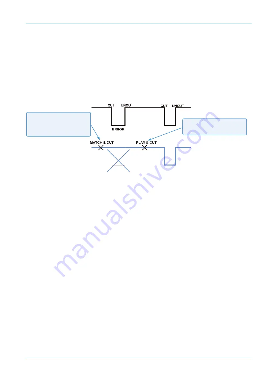 Solid State Logic AWS DELTA 916 Owner'S Manual Download Page 197