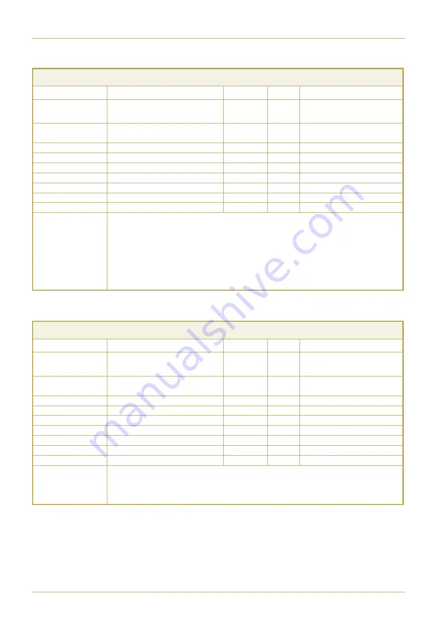 Solid State Logic C100 HDS Installation Manual Download Page 80