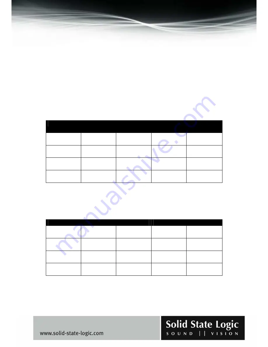 Solid State Logic Duende User Manual Download Page 25