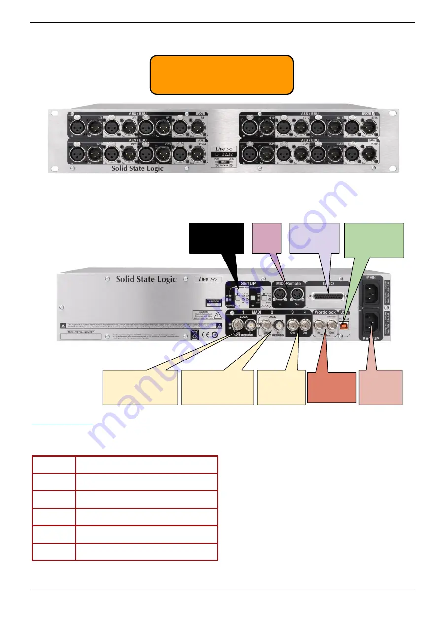 Solid State Logic L200 Installation Manual Download Page 27