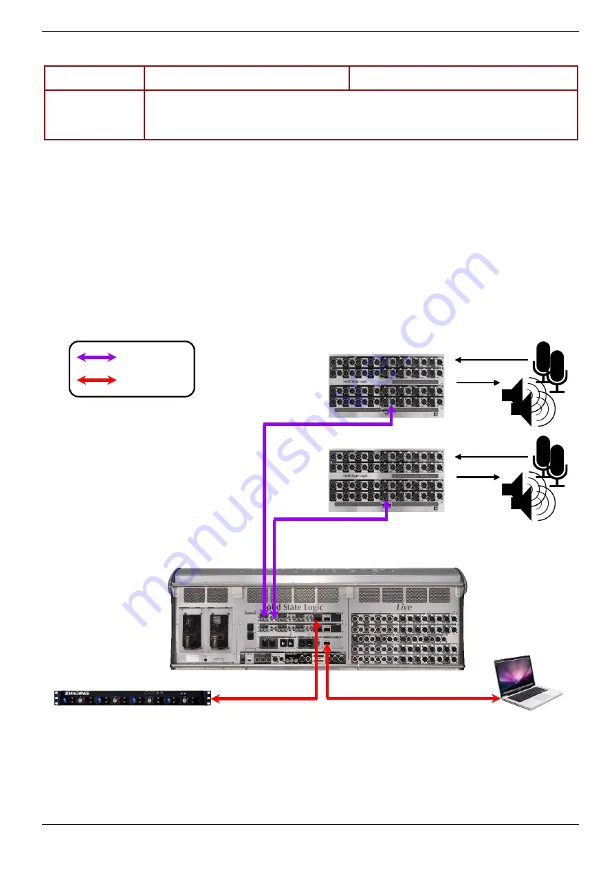 Solid State Logic L200 Installation Manual Download Page 38