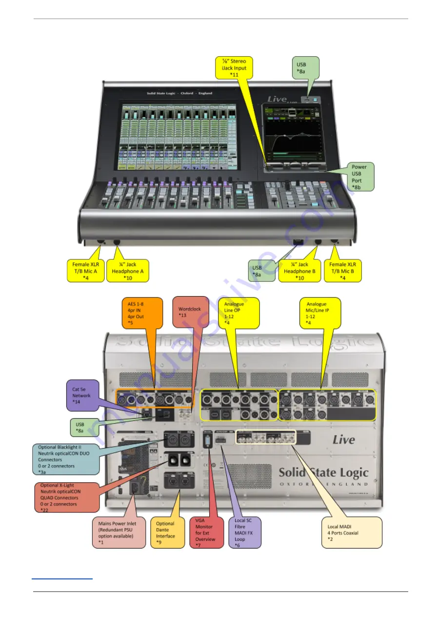 Solid State Logic Live L100 Скачать руководство пользователя страница 10