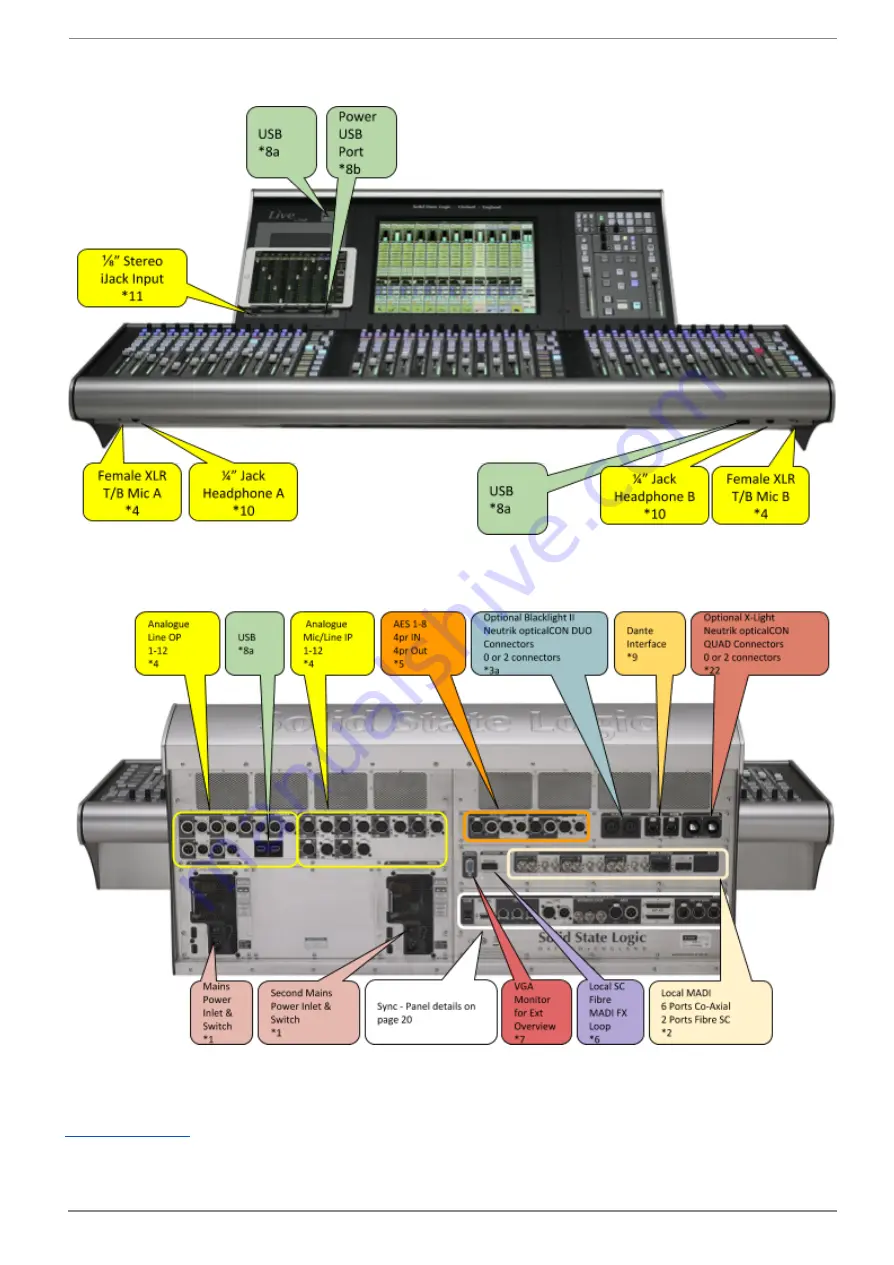 Solid State Logic Live L100 Installation Manual Download Page 12