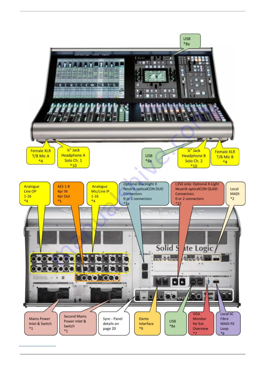 Solid State Logic Live L100 Installation Manual Download Page 14