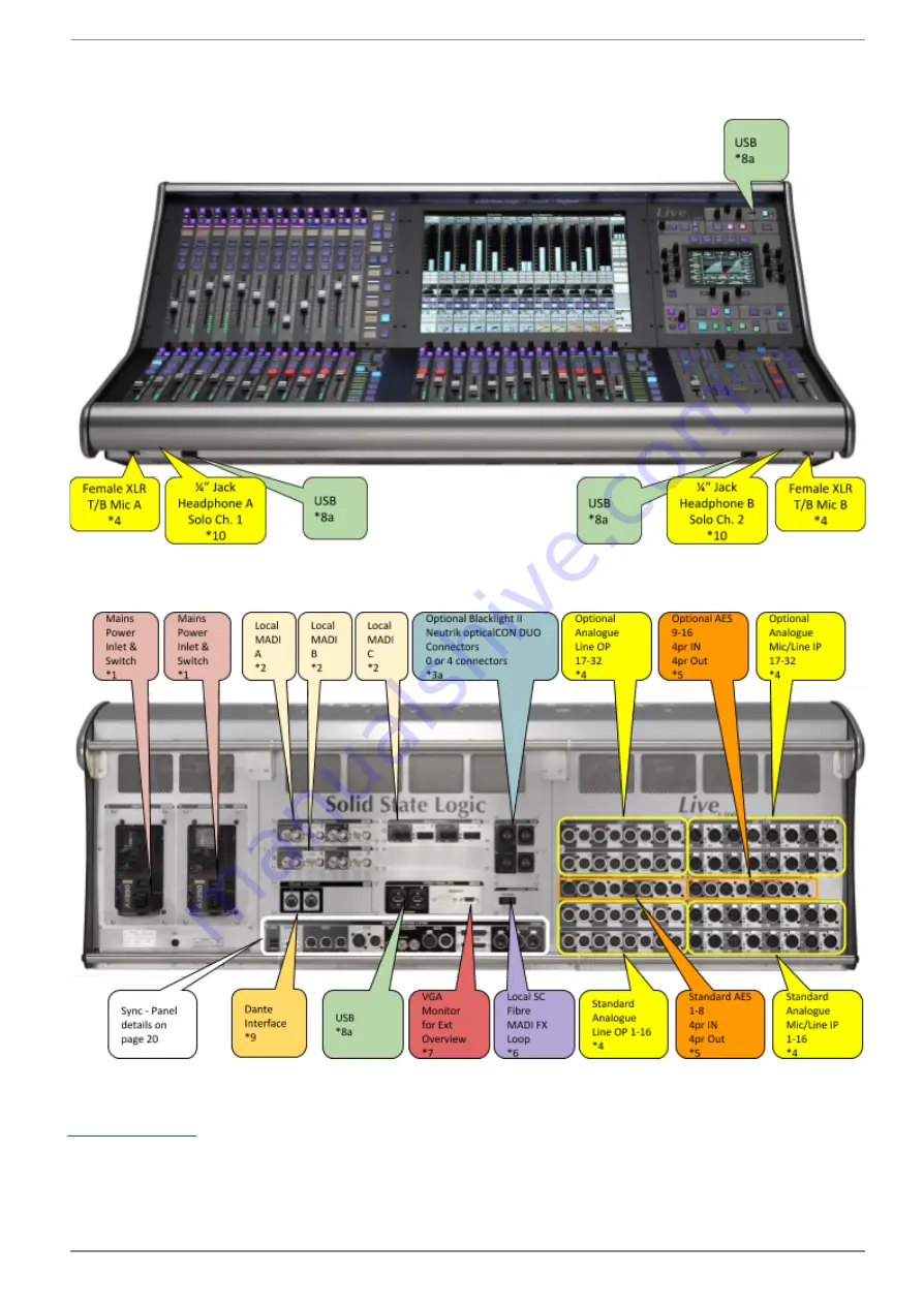 Solid State Logic Live L100 Скачать руководство пользователя страница 16