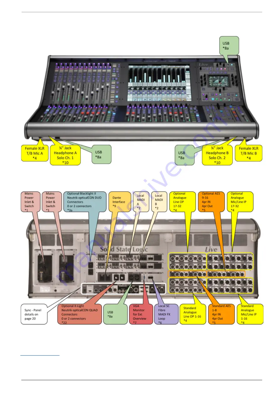 Solid State Logic Live L100 Installation Manual Download Page 18