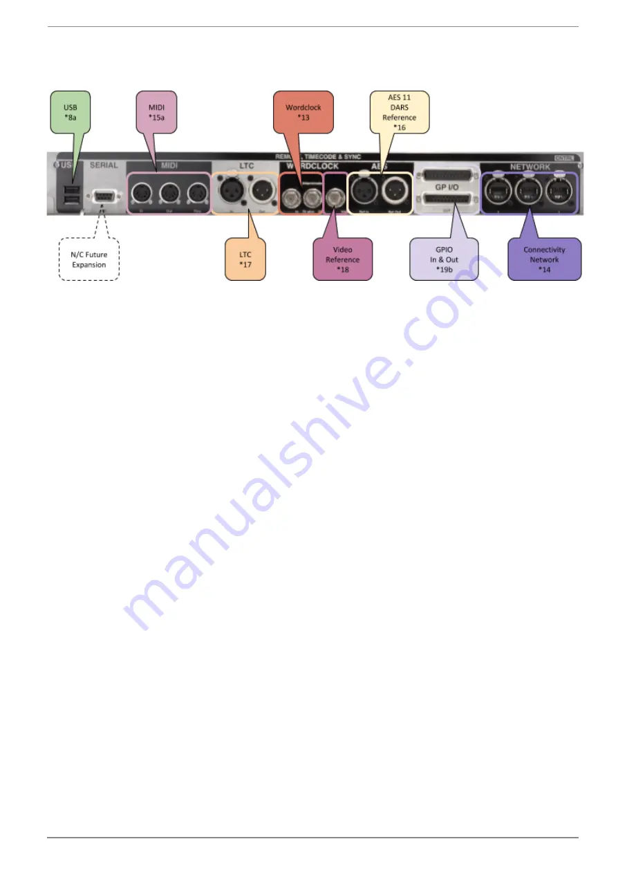 Solid State Logic Live L100 Installation Manual Download Page 20