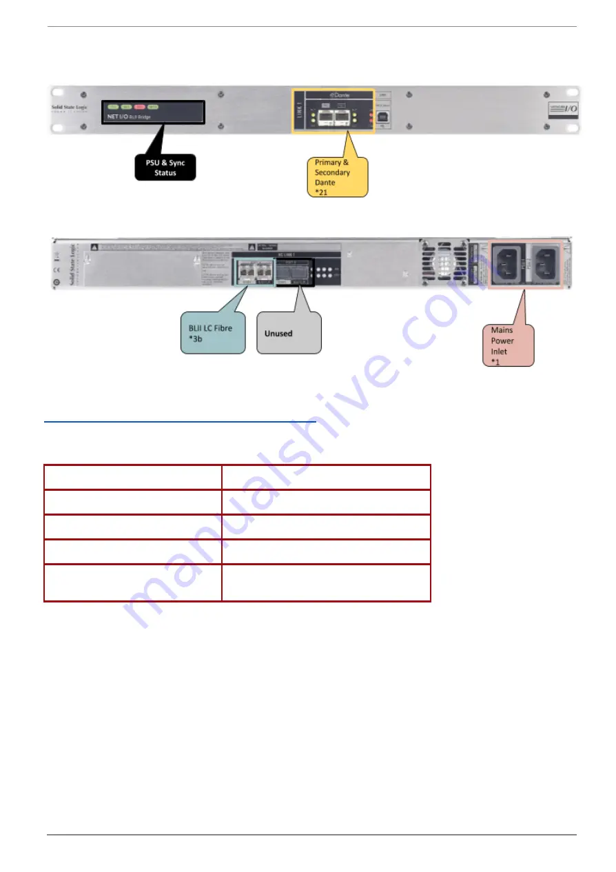 Solid State Logic Live L100 Installation Manual Download Page 27