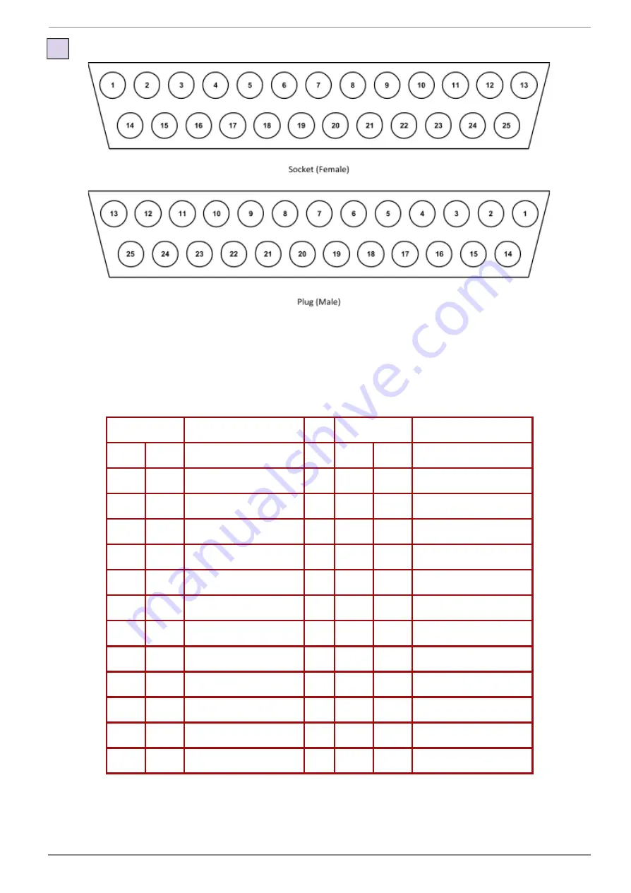 Solid State Logic Live L100 Installation Manual Download Page 34