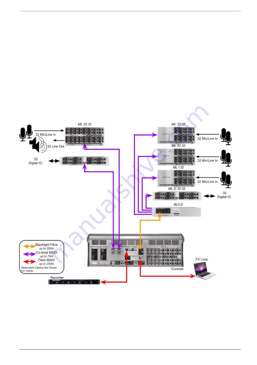 Solid State Logic Live L100 Скачать руководство пользователя страница 38