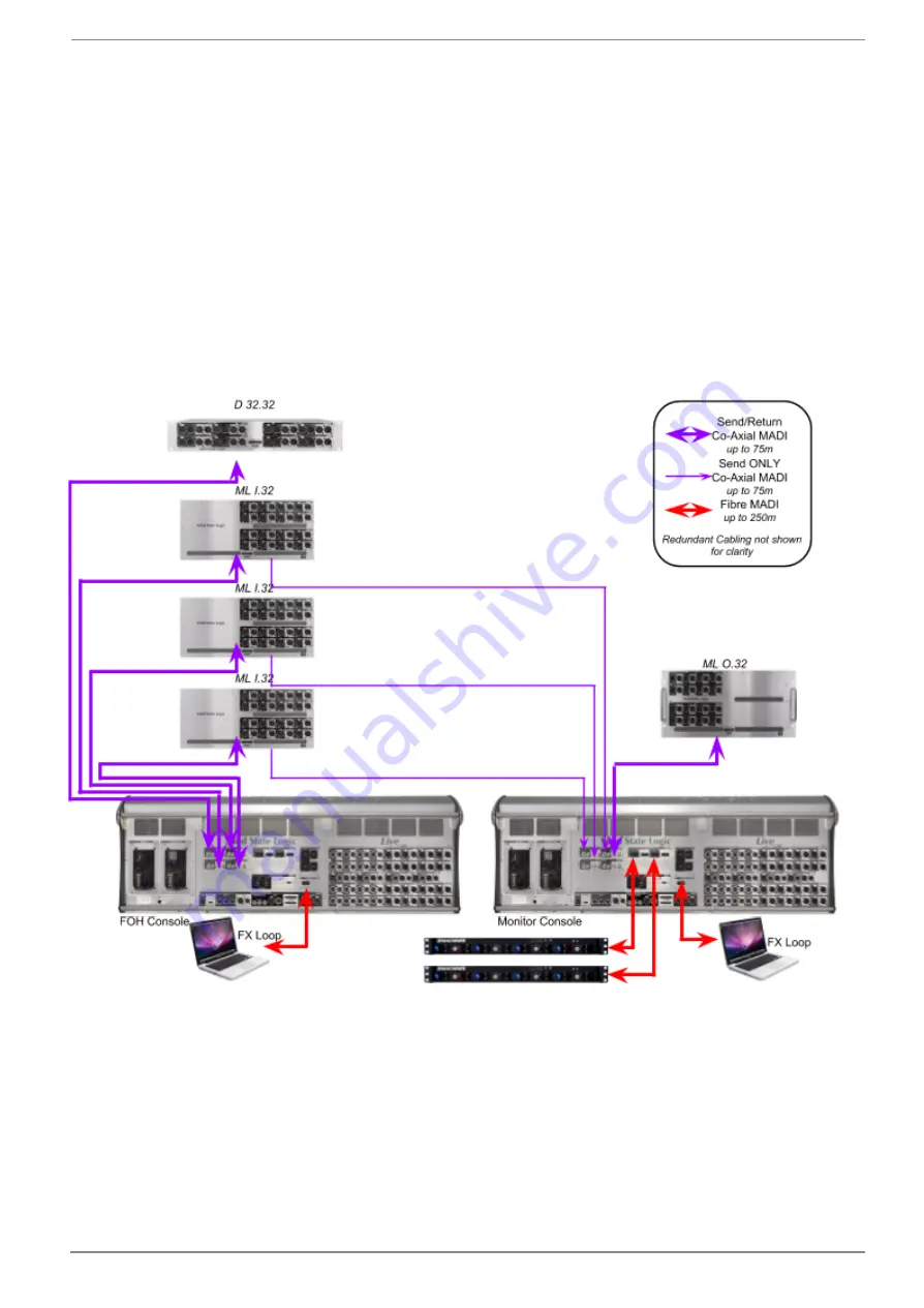 Solid State Logic Live L100 Installation Manual Download Page 39