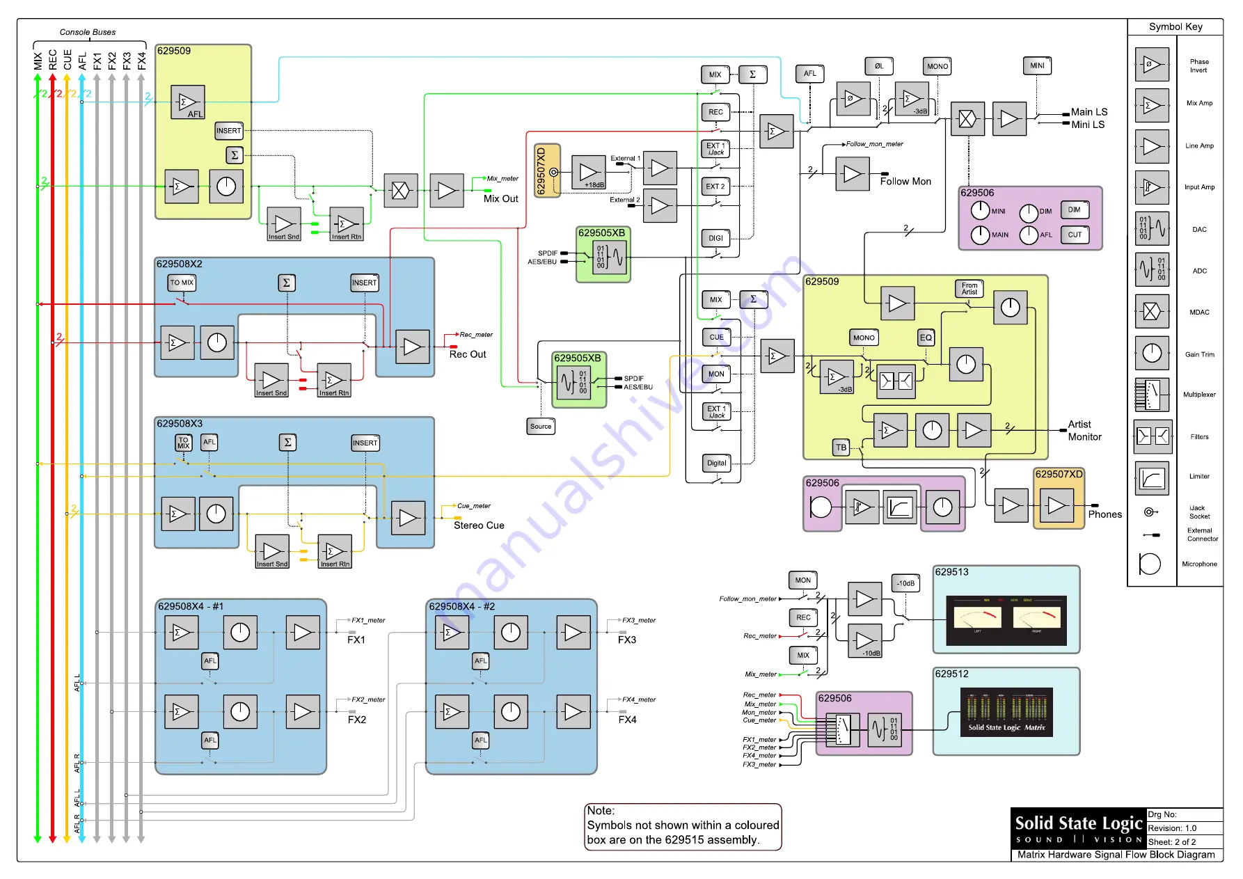 Solid State Logic Matrix Owner'S Manual Download Page 152