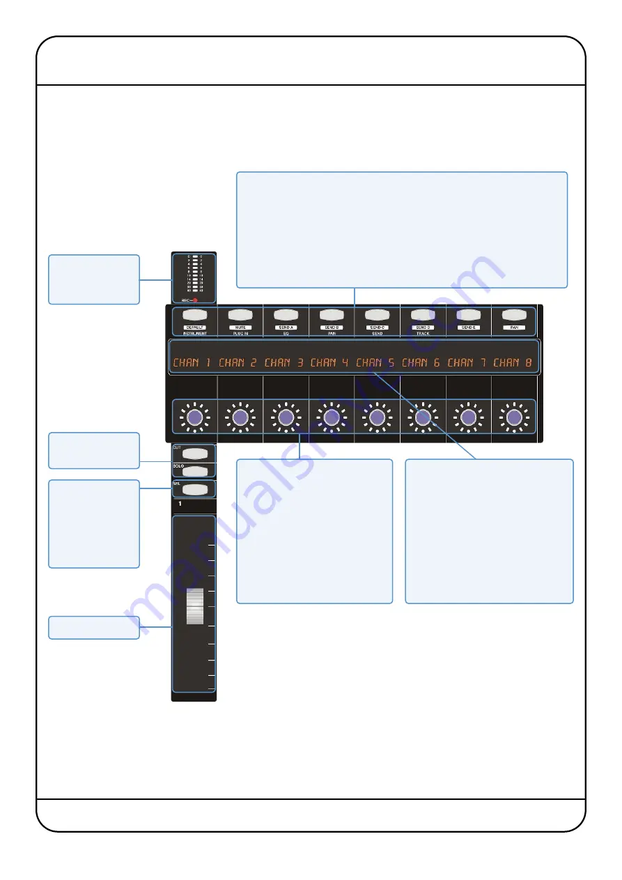 Solid State Logic Nucleus User Manual Download Page 7