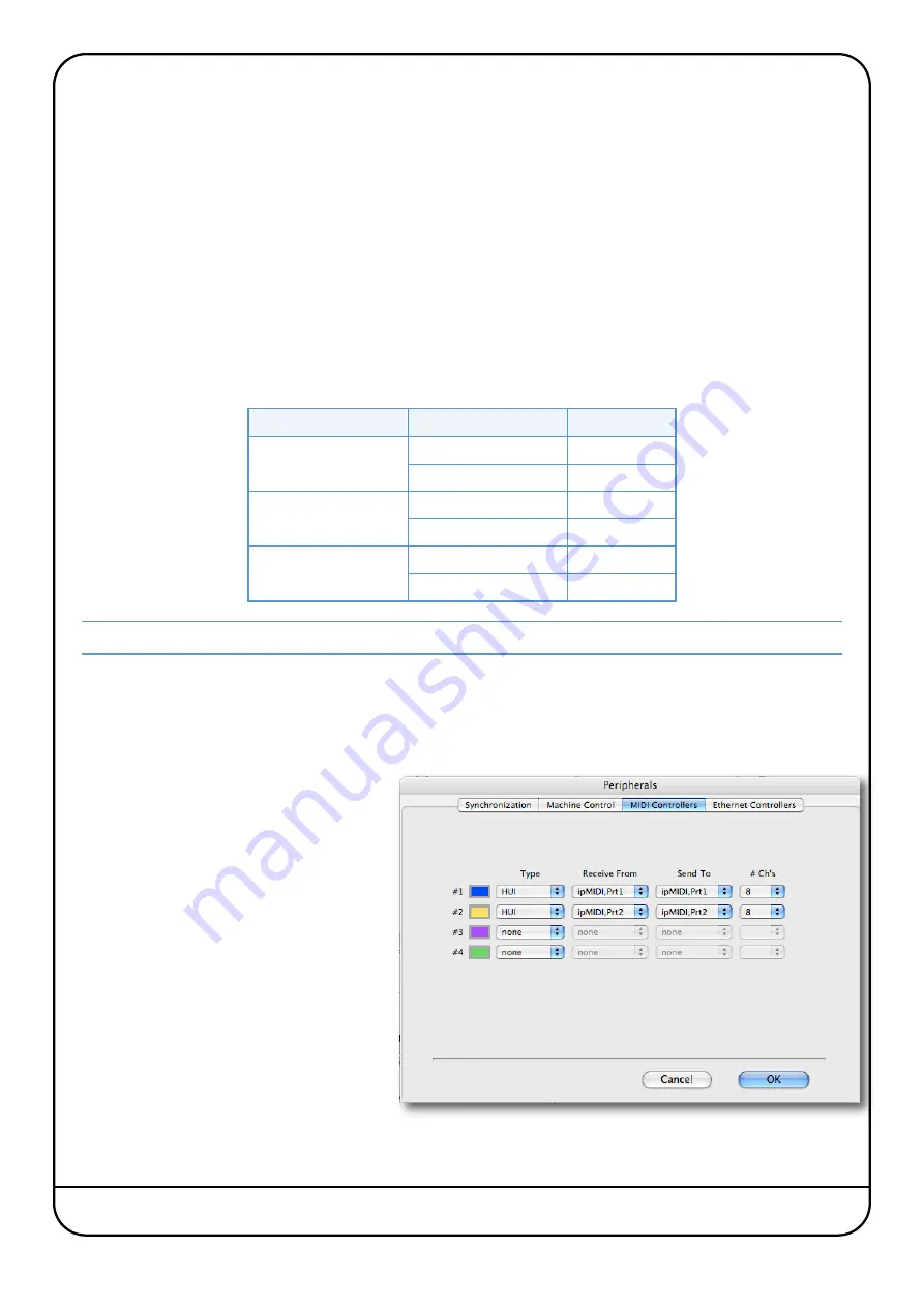 Solid State Logic Nucleus User Manual Download Page 19