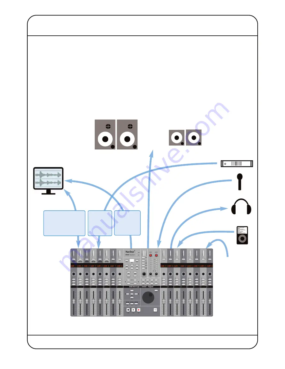 Solid State Logic Nucleus2 User Manual Download Page 9