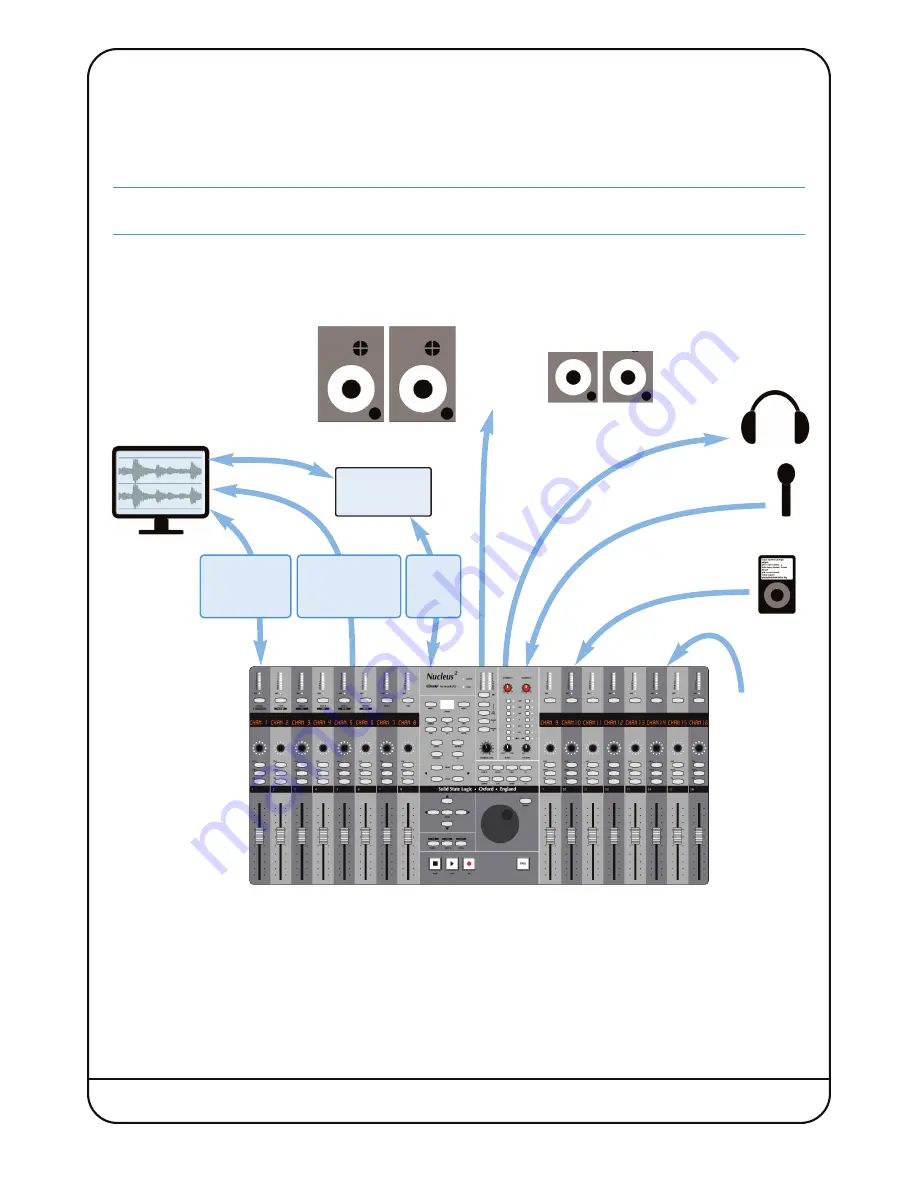 Solid State Logic Nucleus2 Скачать руководство пользователя страница 10