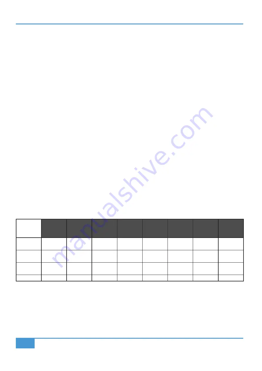 Solid State Logic SSL UC1 User Manual Download Page 6