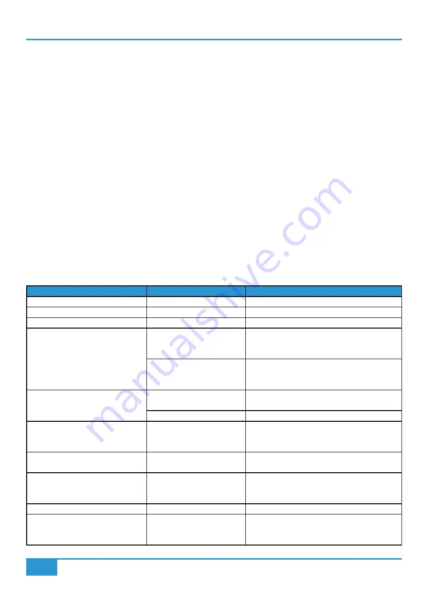 Solid State Logic THE BUS+ User Manual Download Page 32