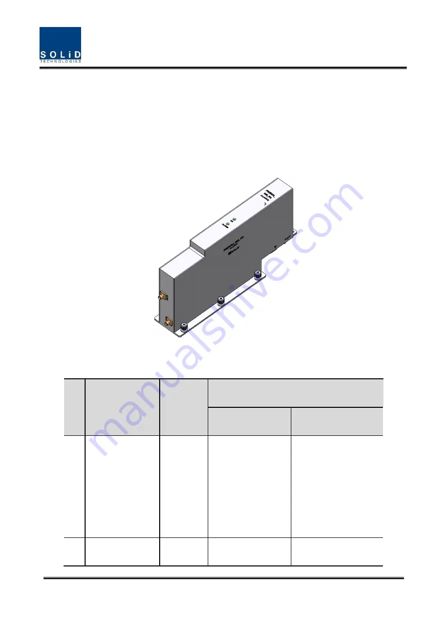 Solid Technologies ALLIANCE PS2ROU User Manual Download Page 13