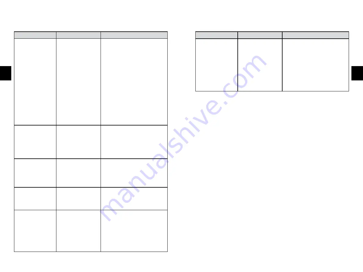 SOLIS PRIMAROMA 1010 User Manual Download Page 45