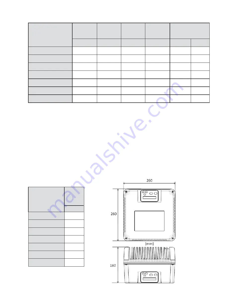 Solon VASCO Solar 212 Installation And Operating Manual Download Page 5