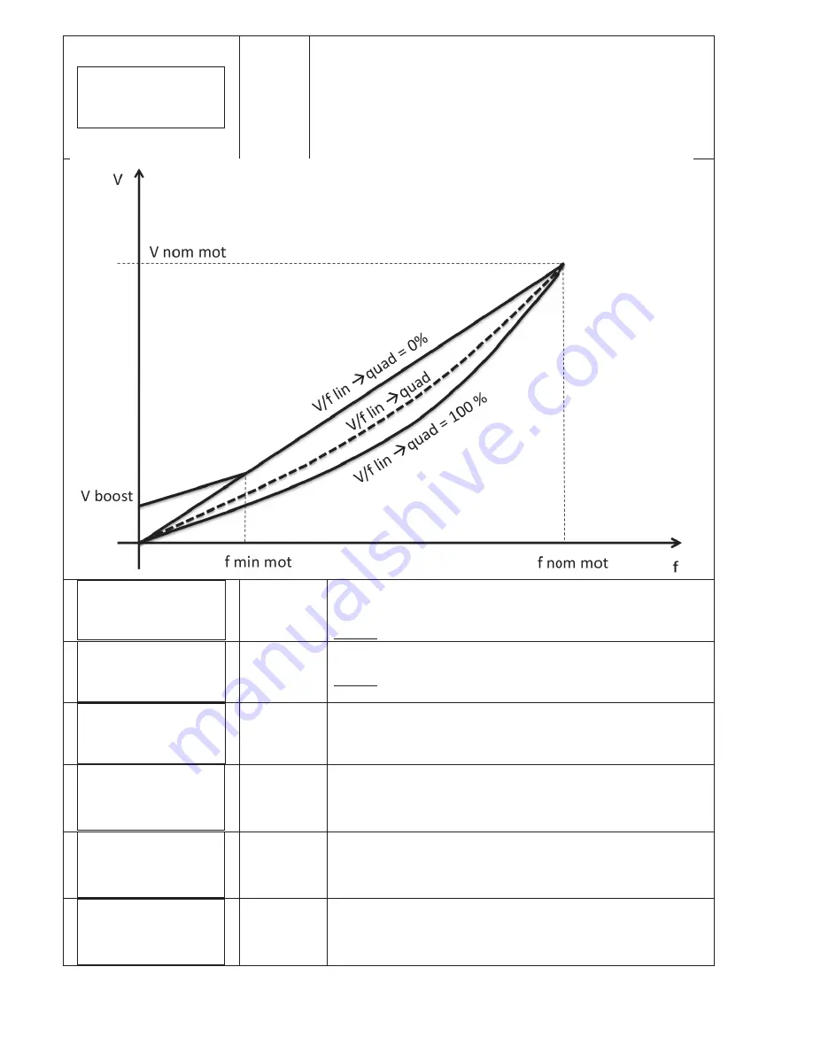 Solon VASCO Solar 212 Installation And Operating Manual Download Page 22