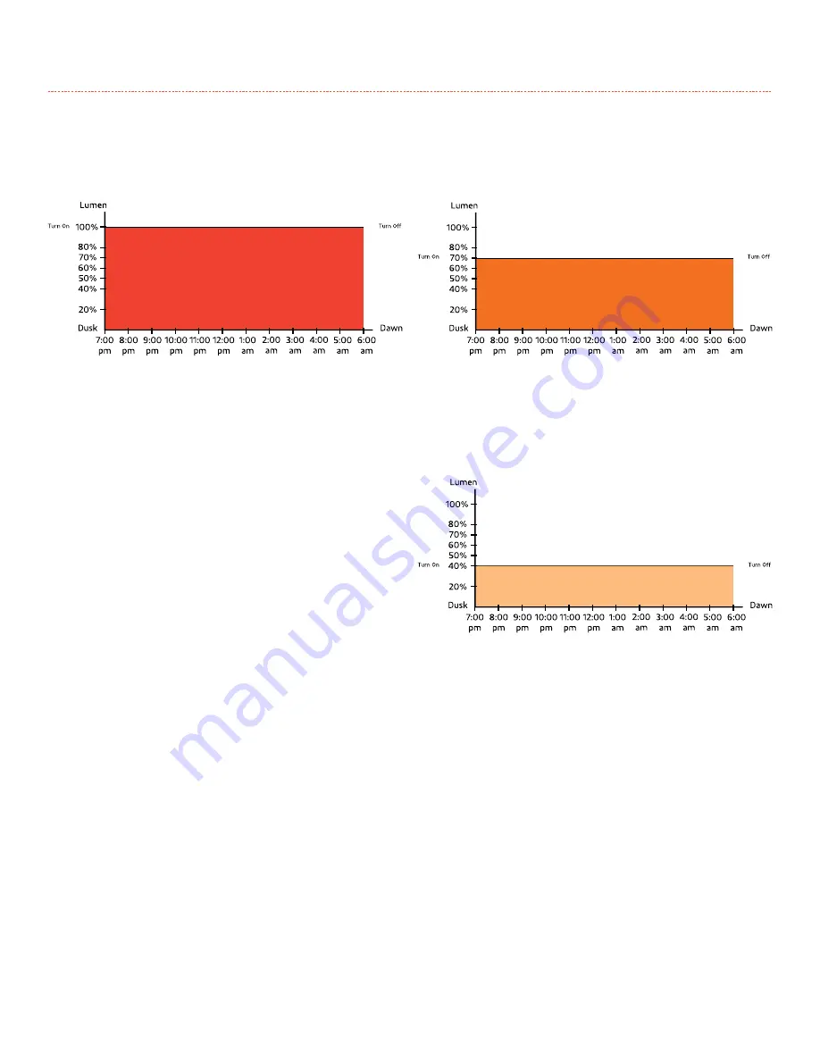 Soltech CEGONIA 8W Installation Manual Download Page 16