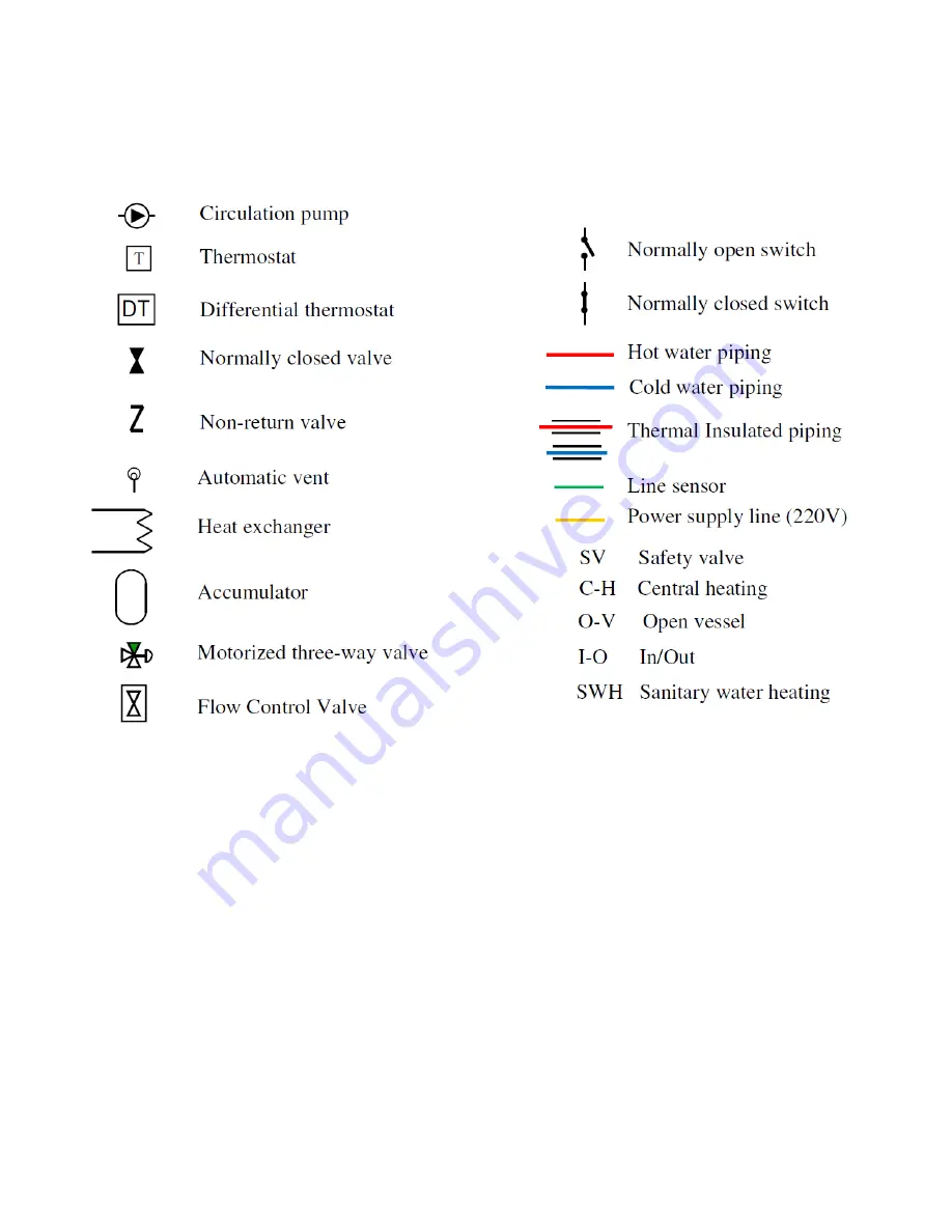 SOLZAIMA Alpes 10 kW Instruction Manual Download Page 70