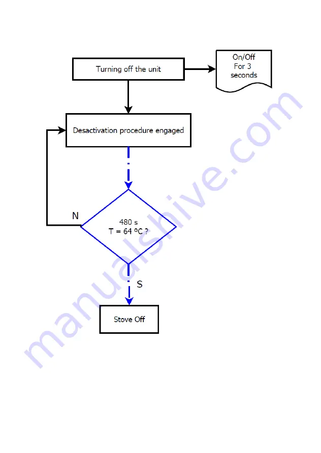 SOLZAIMA Atlantic Instruction Manual Download Page 102