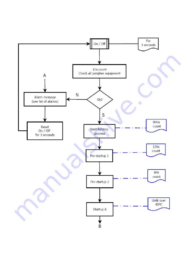 SOLZAIMA Douro 12 Instruction Manual Download Page 89