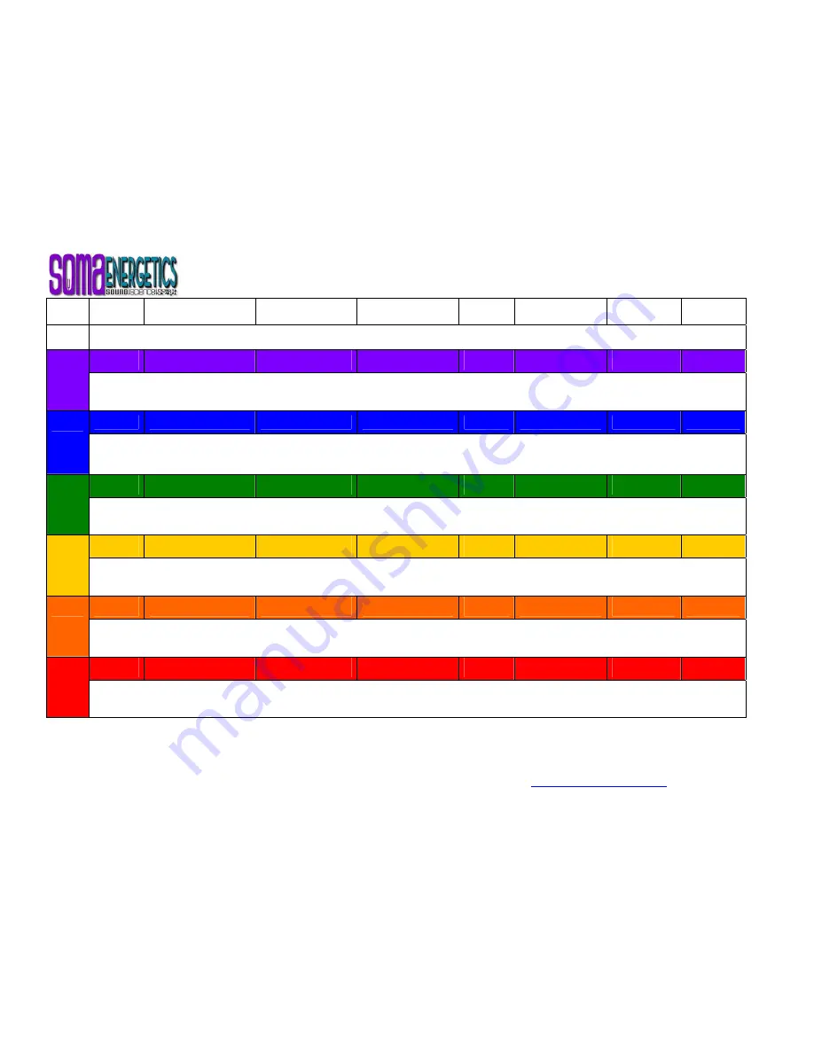 SomaEnergetics SomaTuners Quick Start Manual Download Page 4