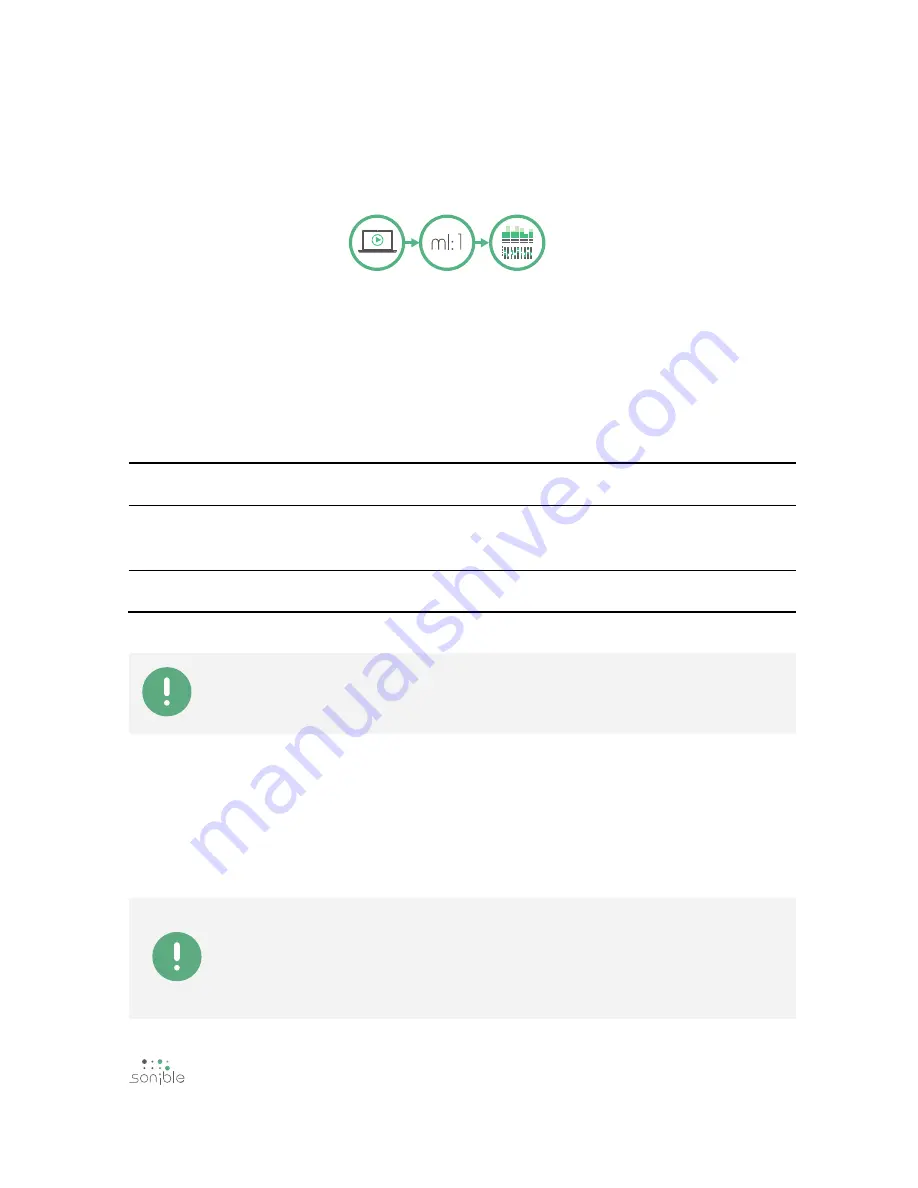 sonible missing link ml:1 User Manual Download Page 5