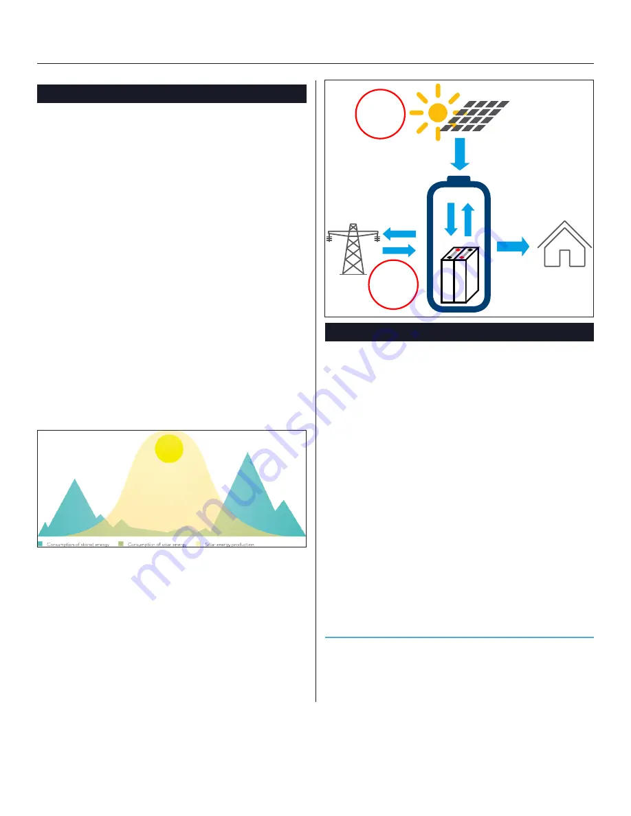 Sonnen sonnenBatterie eco Gen 2 User Manual Download Page 17