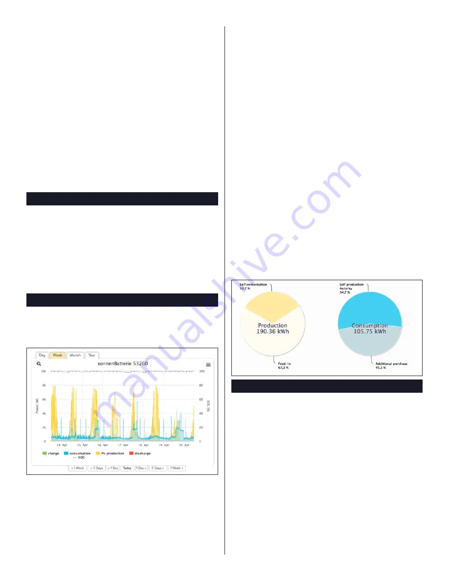 Sonnen sonnenBatterie eco Gen 2 User Manual Download Page 26