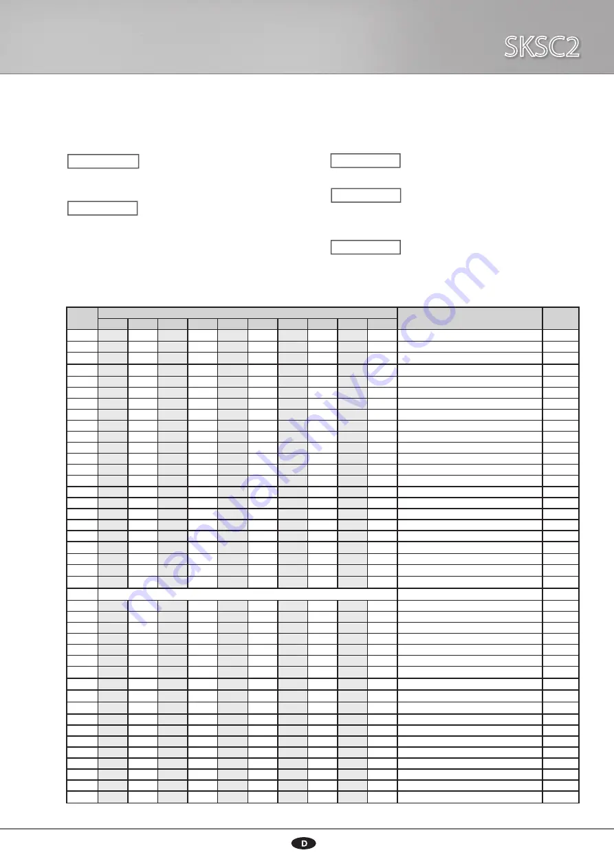 Sonnenkraft 141 135 Manual Download Page 15