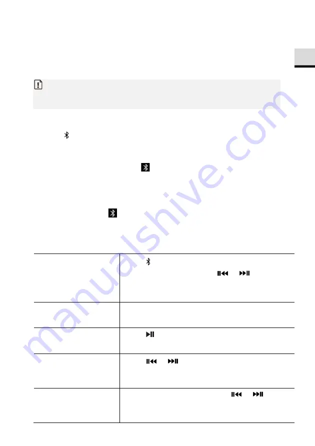 Sonoro ELITE SO-911 Operating Manual Download Page 87