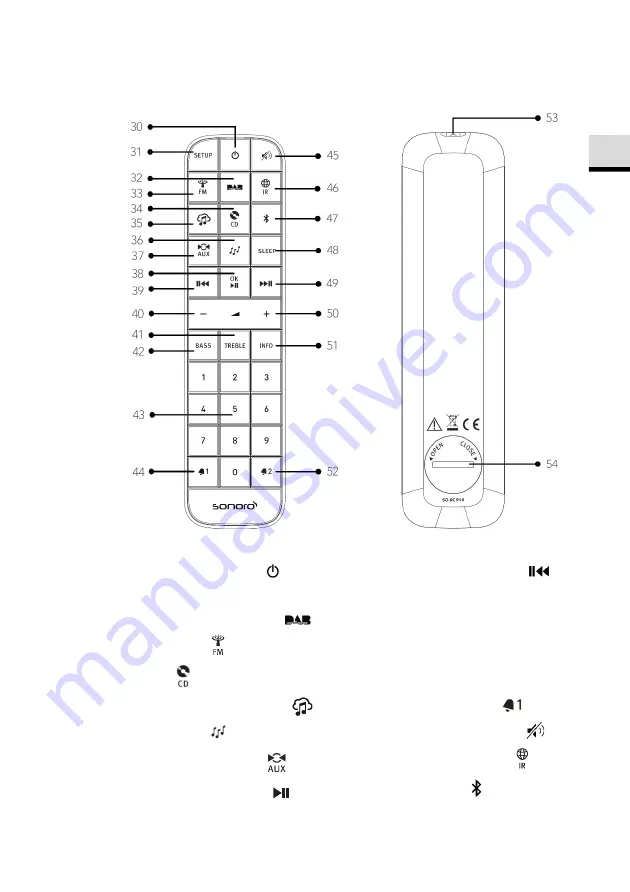 Sonoro ELITE SO-911 Operating Manual Download Page 115