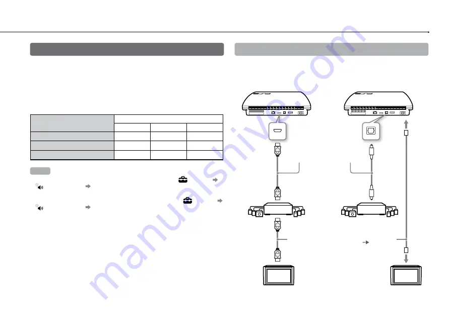 Sony 120-250GB Playstation 3 4-184-386-11 Instruction Manual Download Page 20