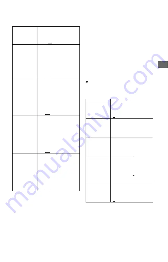 Sony 3-452-779-11(1) Скачать руководство пользователя страница 47