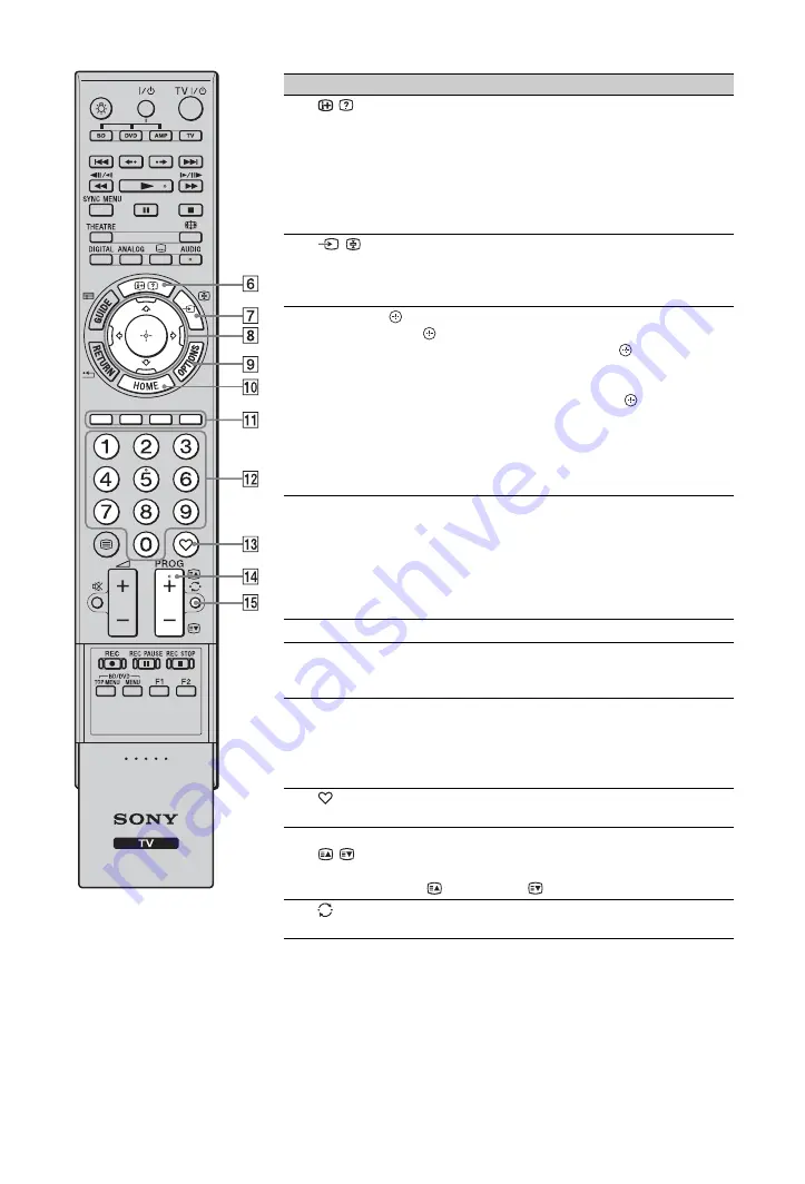 Sony 4-116-578-11(1) Operating Instructions Manual Download Page 13