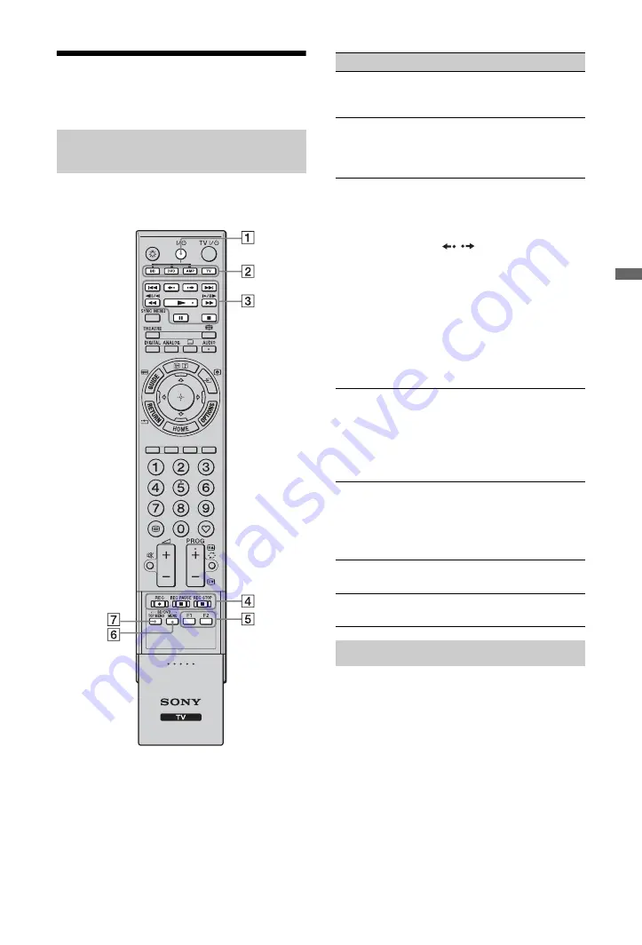 Sony 4-116-578-11(1) Скачать руководство пользователя страница 31