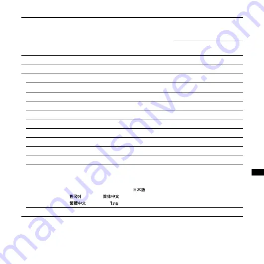 Sony 4-127-580-13(1) Operating Instructions Manual Download Page 81