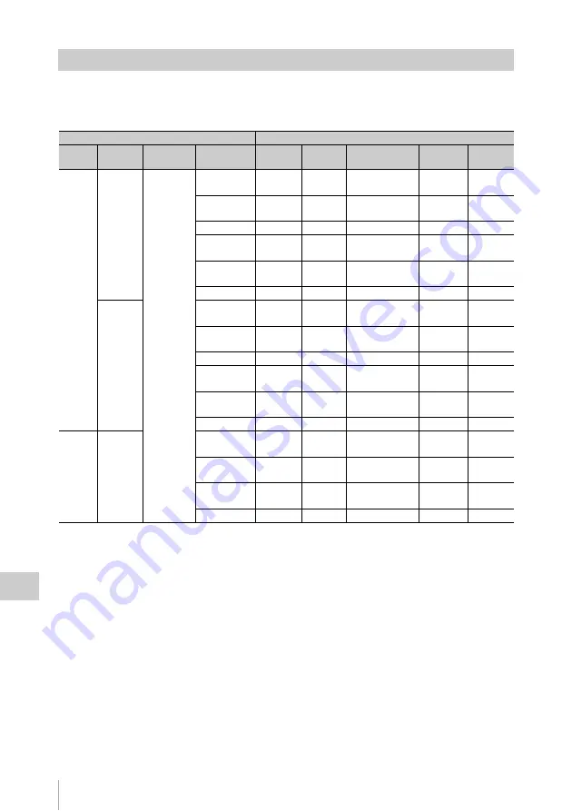 Sony 4-164-149-21(1) Скачать руководство пользователя страница 160