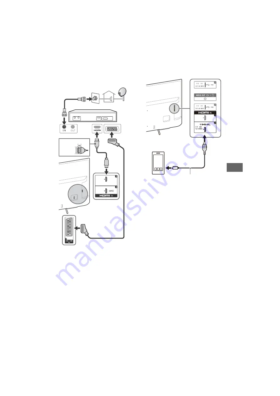 Sony 49X8005C Reference Manual Download Page 149